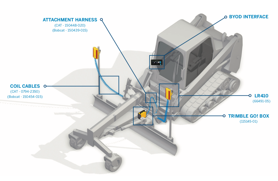 Earthworks Go! Control System - Laser Grading Box