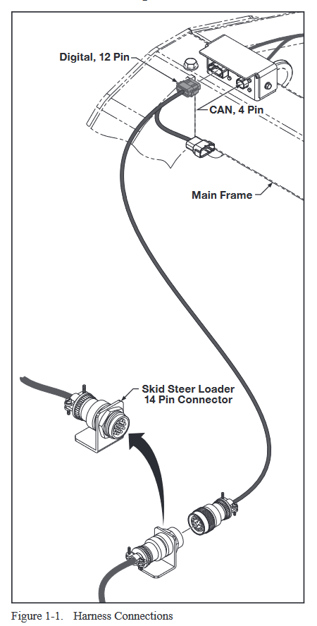 Harness Kit - Bobcat with ECM, Cables and Brackets, Loader Needs 14-Pin Connection - Laser Grading Blade